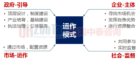 特色小镇运作模式.png 特色小镇运作模式.png