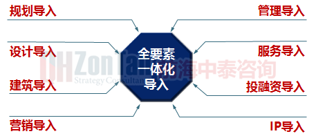 特色小镇资源导入模式.png 特色小镇资源导入模式.png