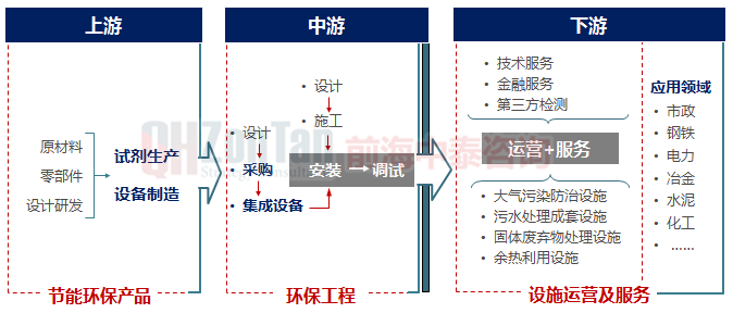节能环保产业链.png 节能环保产业链.png