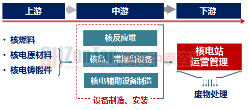 核电产业链.png 核电产业链.png