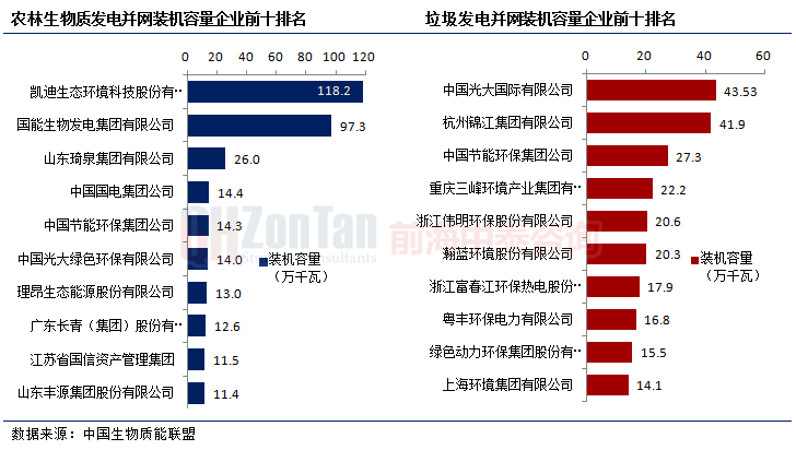 1装机容量企业排名前十.png 1装机容量企业排名前十.png