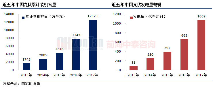 光伏装机容量1.png 光伏装机容量1.png