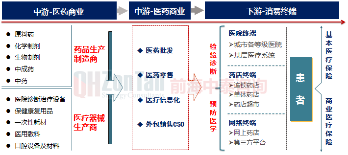 生物医药产业链.png 生物医药产业链.png