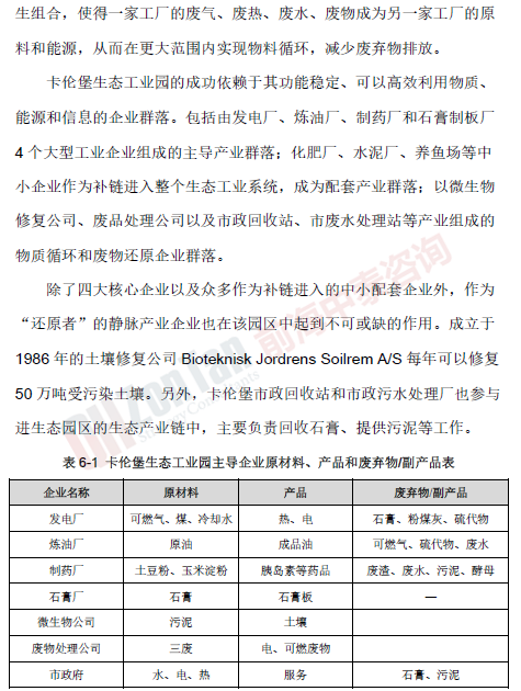 成都高新区节能环保产业国外案例_副本.png