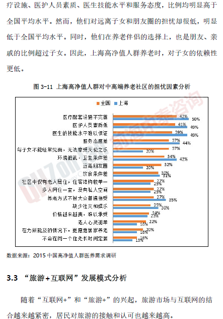 温泉度假颐养中心项目市场1_副本.png