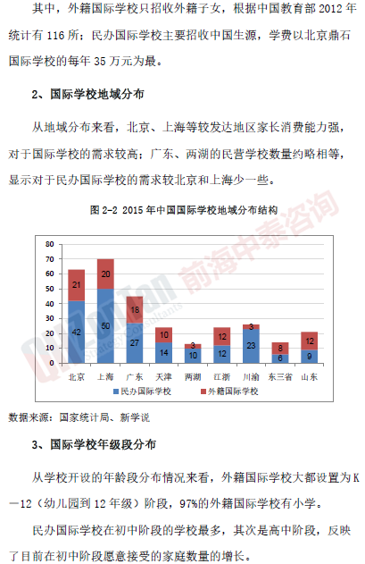 国际学校融资项目市场_副本.png