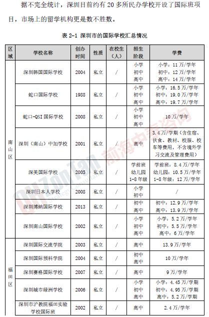 国际学校融资项目深圳国际学校汇总_副本.png