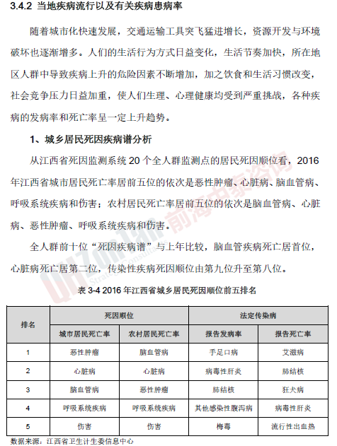 宜春市XX医院二期建设项目疾病谱_副本.png