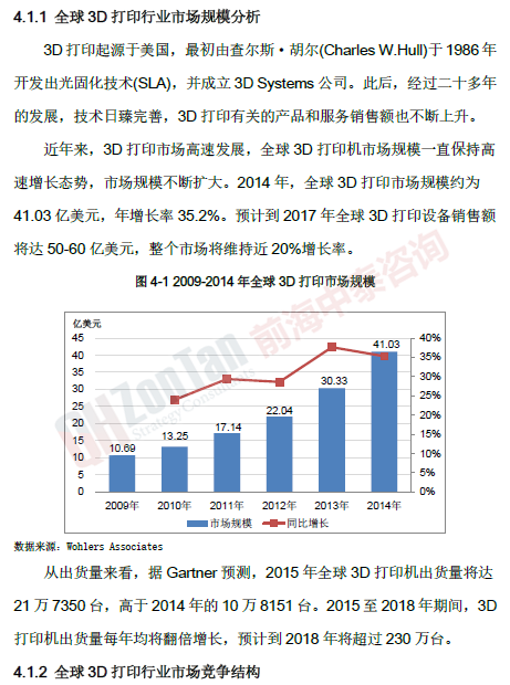 3D打印项目市场_副本.png