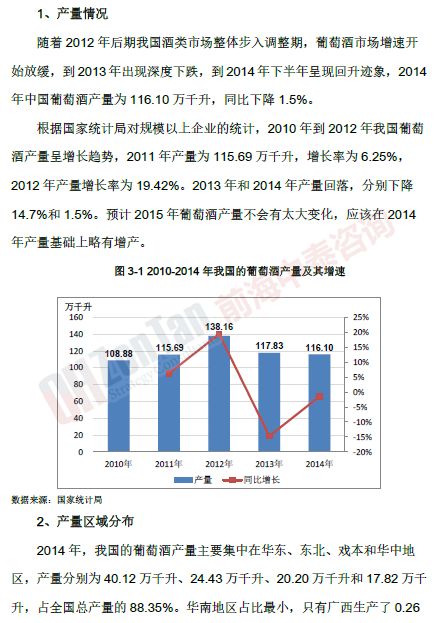 葡萄酒酒庄项目产量情况_副本.png