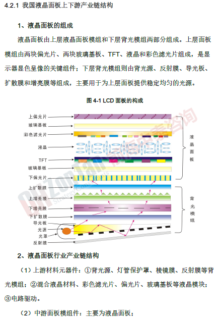 偏光片市场调研专项 产业链_副本.png