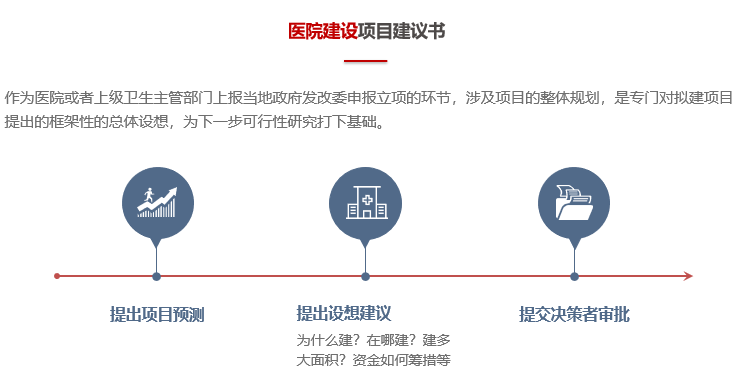 医院项目建议书构建思路-前海中泰咨询.png