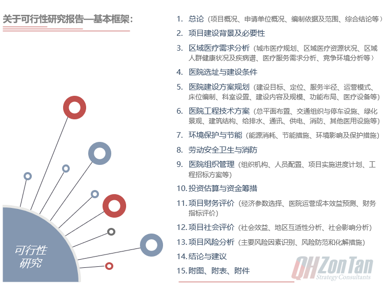 医院可行性研究报告目录框架-前海中泰咨询.png