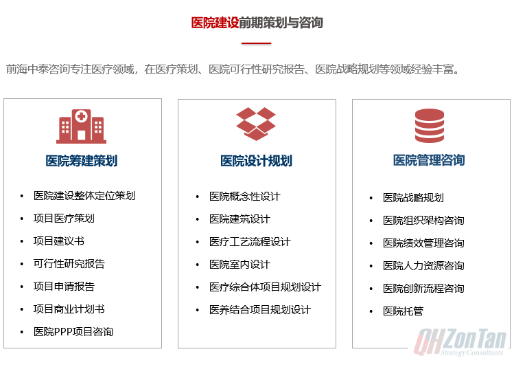 前海中泰咨询服务内容：医院建设前期策划与咨询、医院可行性研究报告等.png