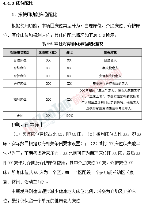 珠海市XX社会福利中心项目床位配比.png