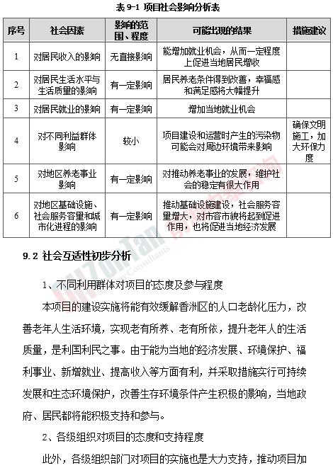 珠海市XX社会福利中心项目社会影响分析表.png