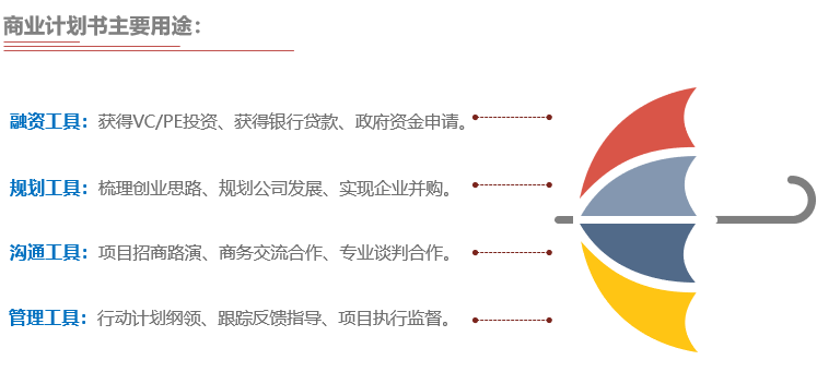 商业计划书主要用途-前海中泰咨询.png