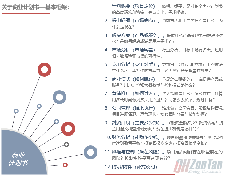 商业计划书目录框架-前海中泰咨询.png