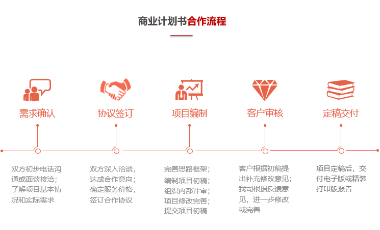 商业计划书合作流程-前海中泰咨询.png