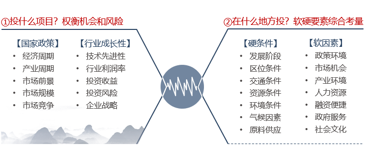 企业进行项目投资考虑什么要素？-前海中泰咨询.png