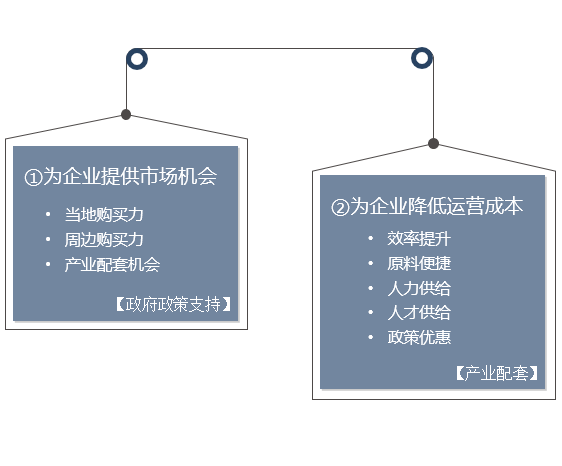 政府或园区靠什么吸引企业？-前海中泰咨询.png