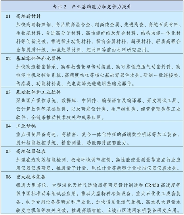 4-3 专栏2 产业基础能力和竞争力提升.jpg 4-3 专栏2 产业基础能力和竞争力提升.jpg