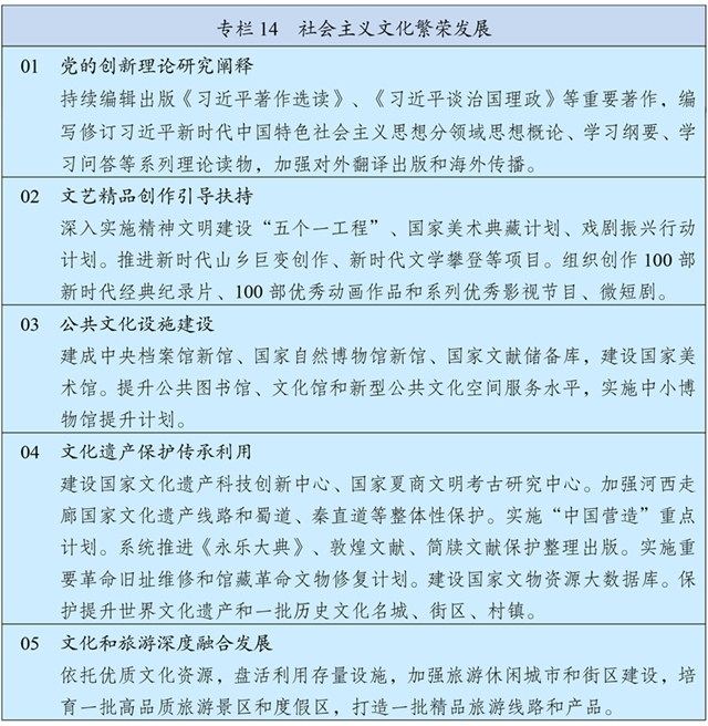 36-2 专栏14 社会主义文化繁荣发展.jpg 36-2 专栏14 社会主义文化繁荣发展.jpg