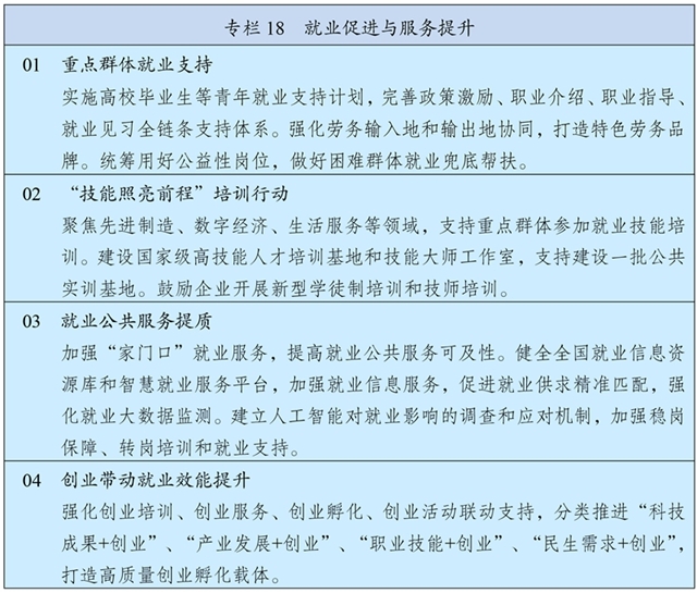 41-3 专栏18 就业促进与服务提升.jpg 41-3 专栏18 就业促进与服务提升.jpg