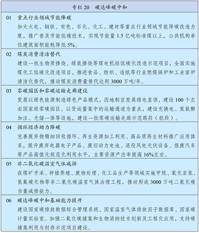 47-3 专栏20 碳达峰碳中和.jpg 47-3 专栏20 碳达峰碳中和.jpg