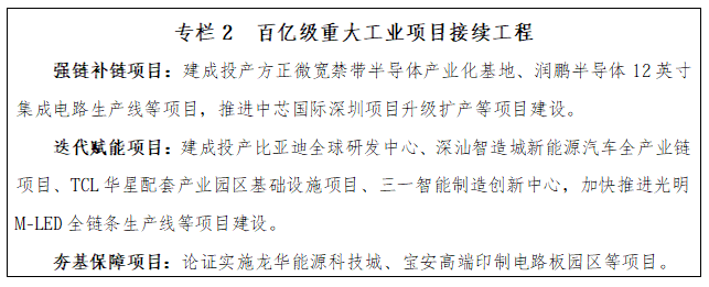 专栏2 百亿级重大工业项目接续工程.png 专栏2 百亿级重大工业项目接续工程.png
