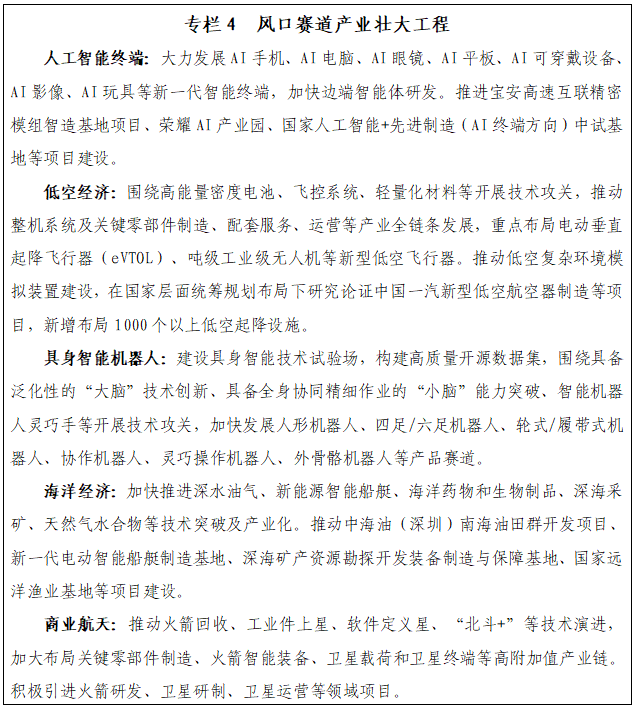 专栏4 风口赛道产业壮大工程.png 专栏4 风口赛道产业壮大工程.png
