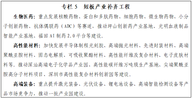 专栏5 短板产业补齐工程.png 专栏5 短板产业补齐工程.png