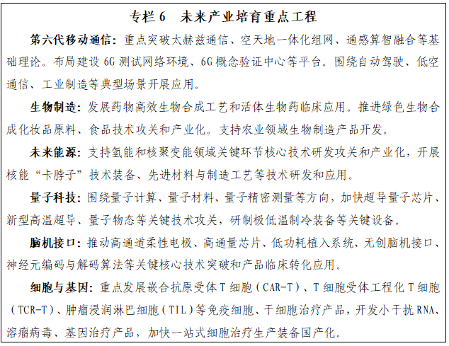 专栏6 未来产业培育重点工程.png 专栏6 未来产业培育重点工程.png