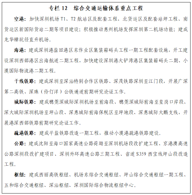 专栏12 综合交通运输体系重点工程.png 专栏12 综合交通运输体系重点工程.png