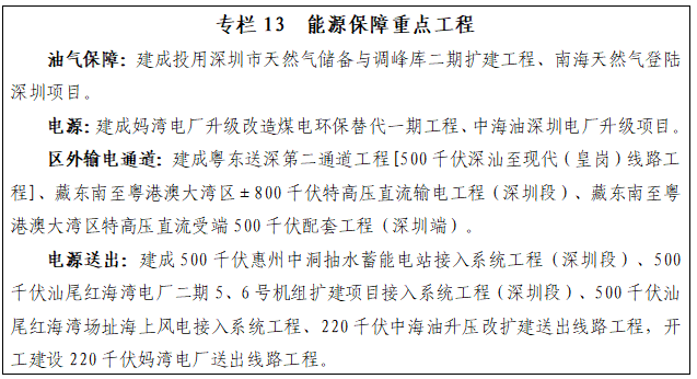 专栏13 能源保障重点工程.png 专栏13 能源保障重点工程.png