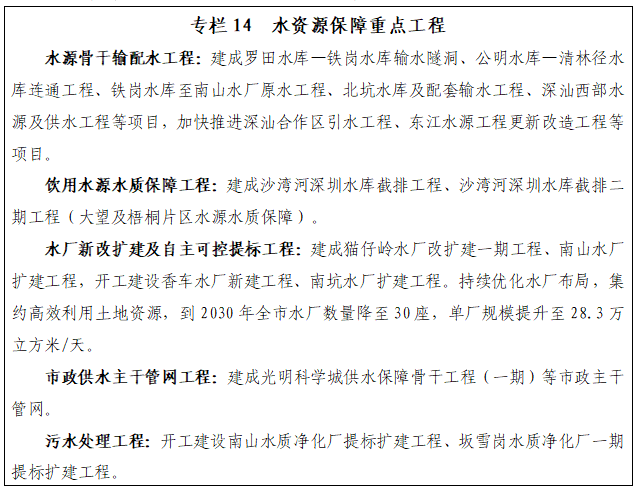 专栏14 水资源保障重点工程.png 专栏14 水资源保障重点工程.png