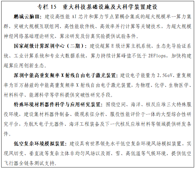 专栏15 重大科技基础设施及大科学装置建设.png 专栏15 重大科技基础设施及大科学装置建设.png