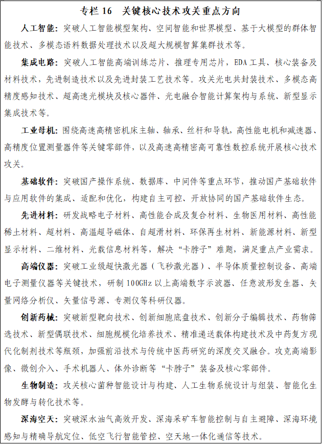 专栏16 关键核心技术攻关重点方向.png 专栏16 关键核心技术攻关重点方向.png
