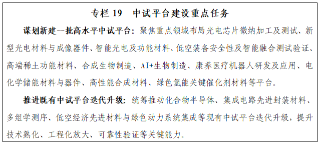 专栏19 中试平台建设重点任务.png 专栏19 中试平台建设重点任务.png