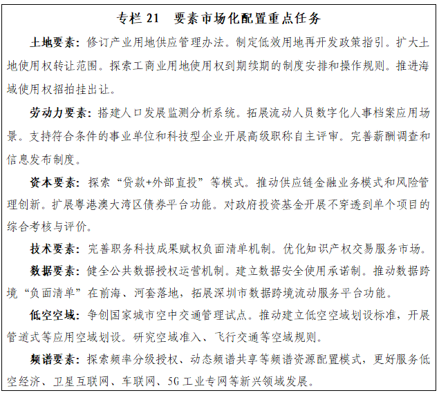 专栏21 要素市场配置重点任务.png 专栏21 要素市场配置重点任务.png