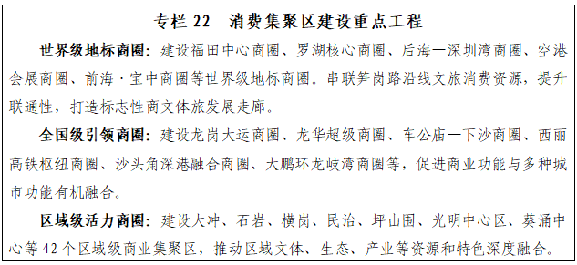 专栏22 消费集聚区建设重点工程.png 专栏22 消费集聚区建设重点工程.png