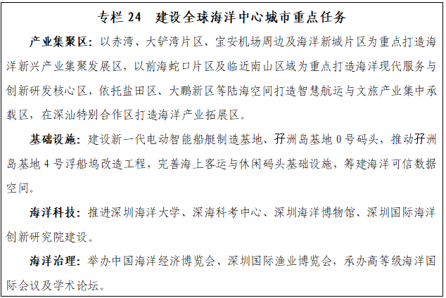 专栏24 建设全球海洋中心城市重点任务.png 专栏24 建设全球海洋中心城市重点任务.png