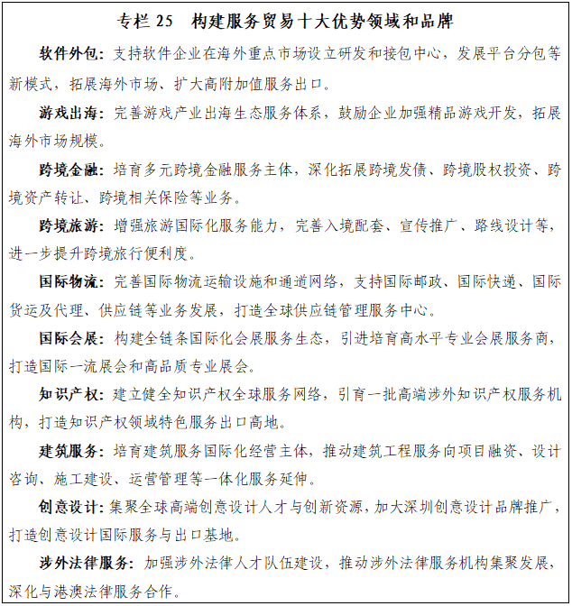 专栏25 构建服务贸易十大优势领域和品牌.png 专栏25 构建服务贸易十大优势领域和品牌.png