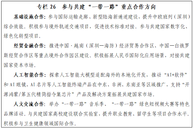专栏26 参与共建“一带一路”重点合作方向.png 专栏26 参与共建“一带一路”重点合作方向.png