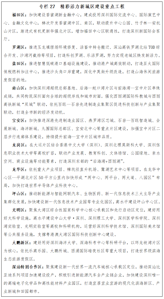 专栏27 精彩活力新城区建设重点工程.png 专栏27 精彩活力新城区建设重点工程.png