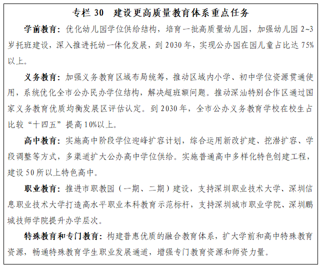 专栏30 建设更高质量教育体系重点任务.png 专栏30 建设更高质量教育体系重点任务.png