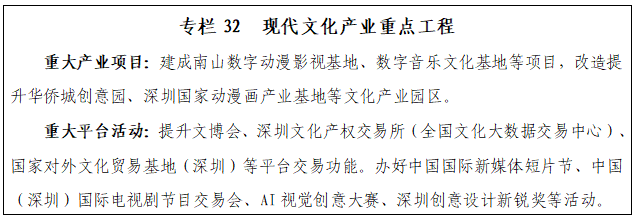 专栏32 现代文化产业重点工程.png 专栏32 现代文化产业重点工程.png