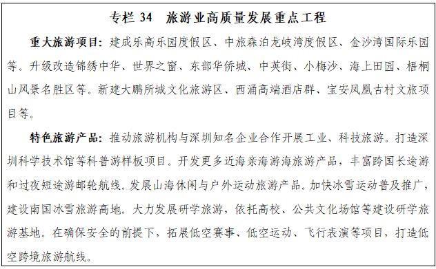 专栏34 旅游业高质量发展重点工程.png 专栏34 旅游业高质量发展重点工程.png