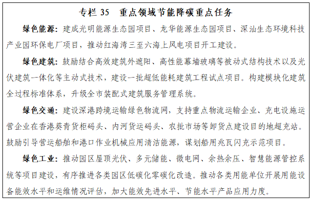 专栏35 重点领域节能降碳重点任务.png 专栏35 重点领域节能降碳重点任务.png