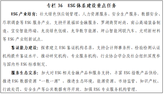 专栏36 ESG体系建设重点任务.png 专栏36 ESG体系建设重点任务.png